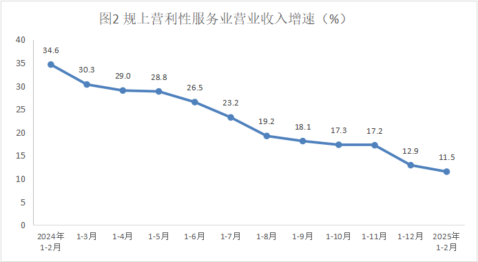 服務業(yè)3月.png