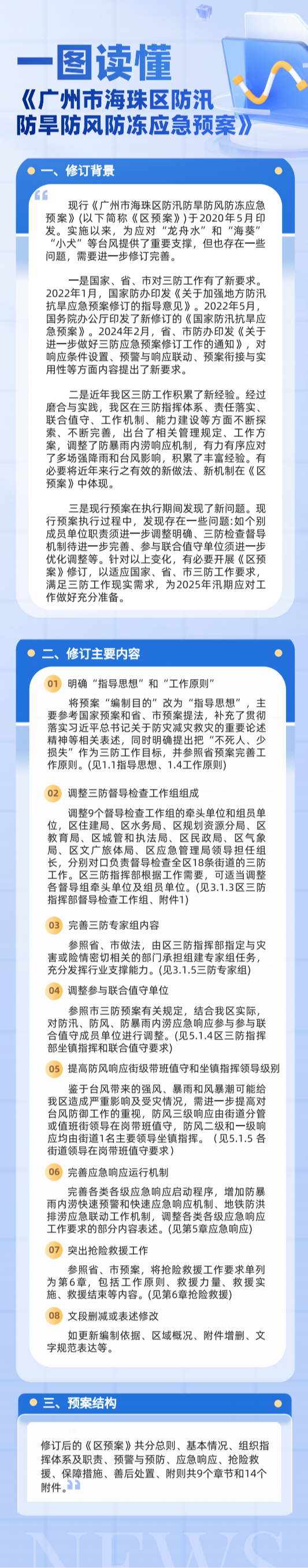 一圖讀懂三防應(yīng)急預(yù)案_00.png
